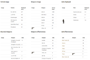 Unit Stats View