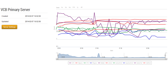 Server Stats View